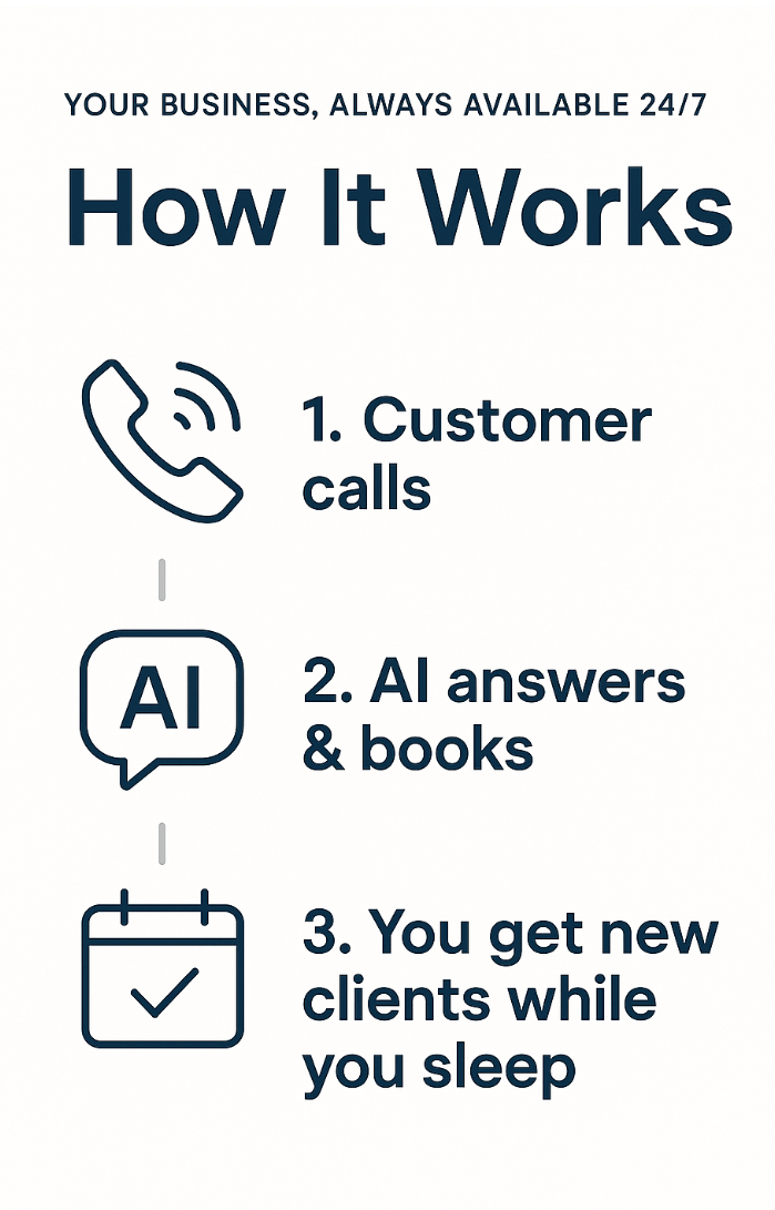 OrbiCore Voice plan — AI Phone Receptionist